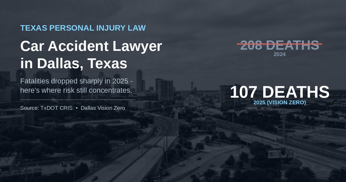 Dallas Texas highway traffic illustrating the city's high-injury road network
