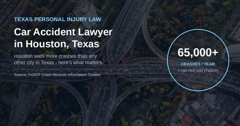 Houston Texas freeway traffic illustrating the city's high car accident volume