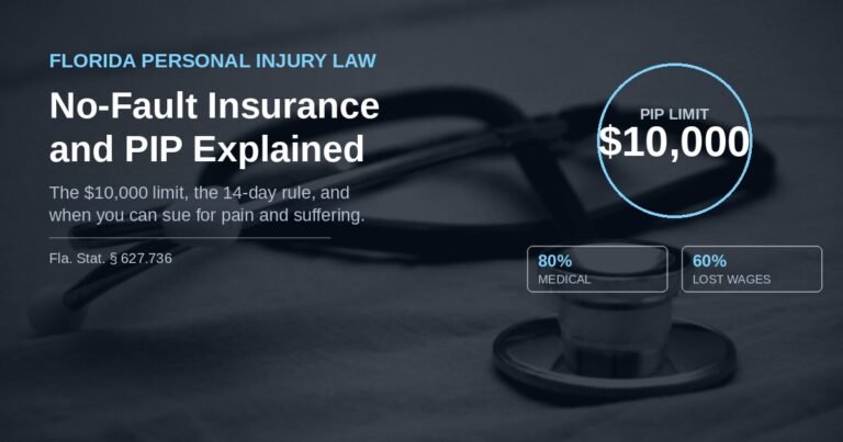 Breakdown illustration of Florida's $10,000 PIP no-fault insurance coverage split