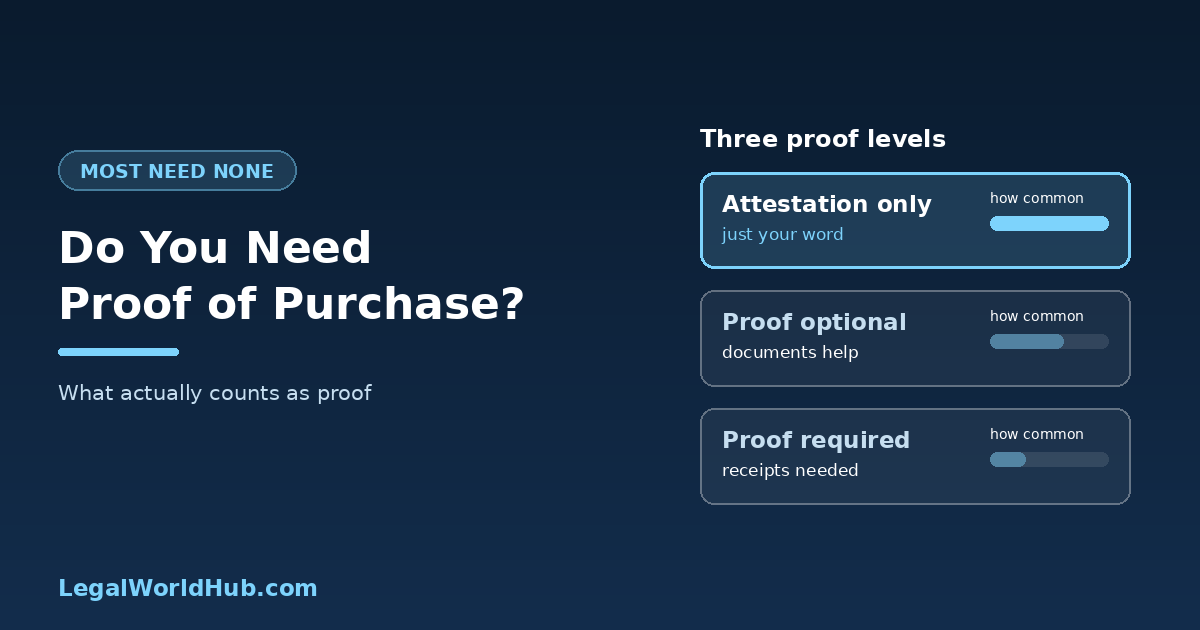 What counts as proof of purchase for a class action settlement claim, from receipts to sworn attestation