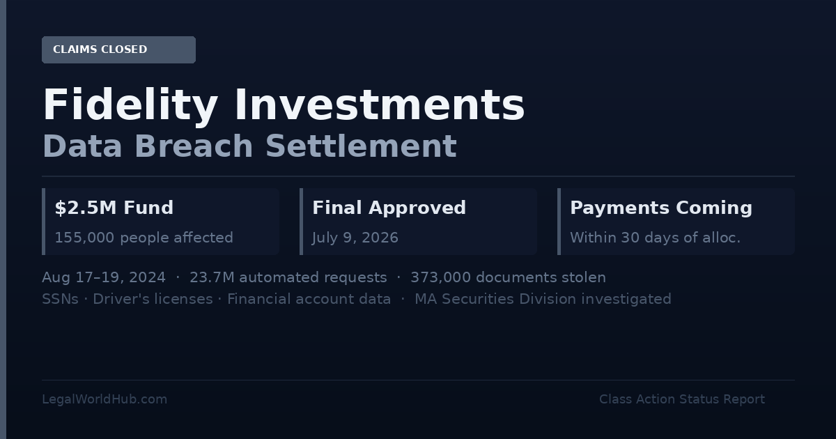 Fidelity Had Your Social Security Number. Then Someone Stole It. Here's What Happened Next.