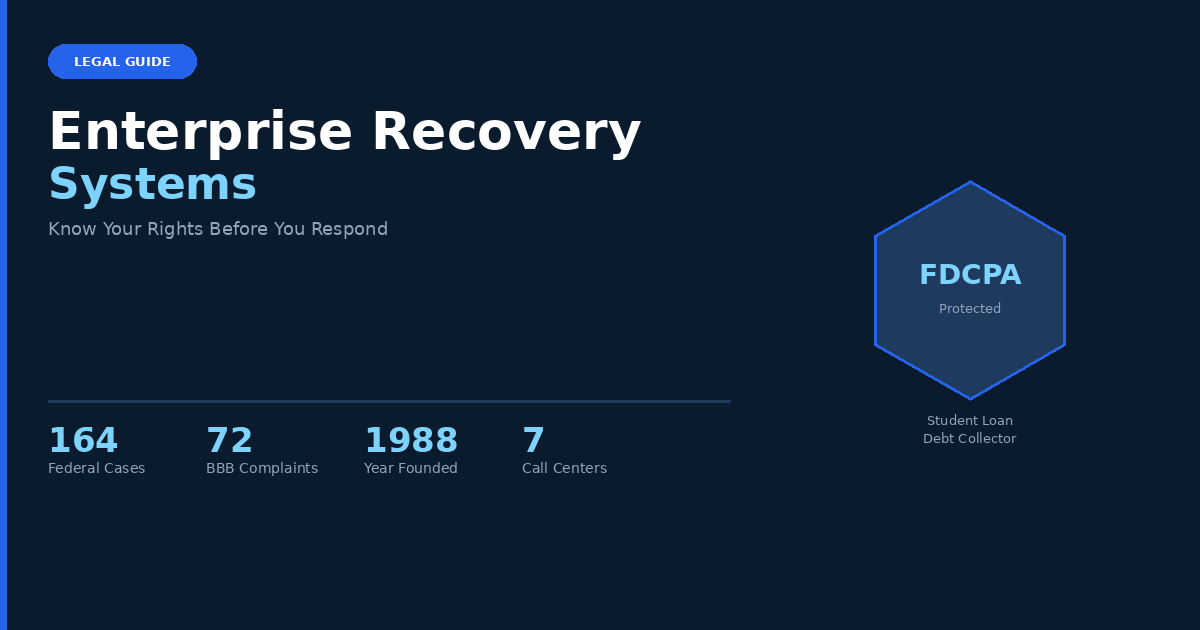 Enterprise Recovery Systems Is Calling. Here Is Exactly What They Can and Cannot Do to You.