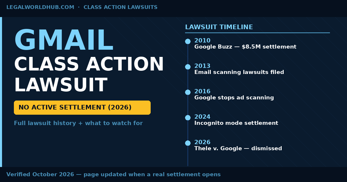 Multiple Gmail privacy lawsuits have been filed against Google over the years. Here's the full history, what happened to each case, and what to do if a real settlement opens.