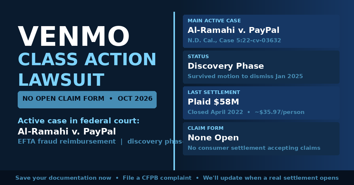 No Venmo settlement claim form is open right now. Here's the full picture, the active fraud reimbursement lawsuit, the closed Plaid settlement, FTC action, and how to protect your claim.